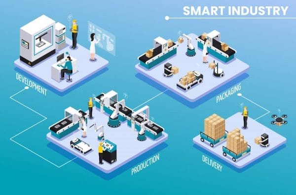 The Technology Needed to Be a Smart Factory in Industry 4.0