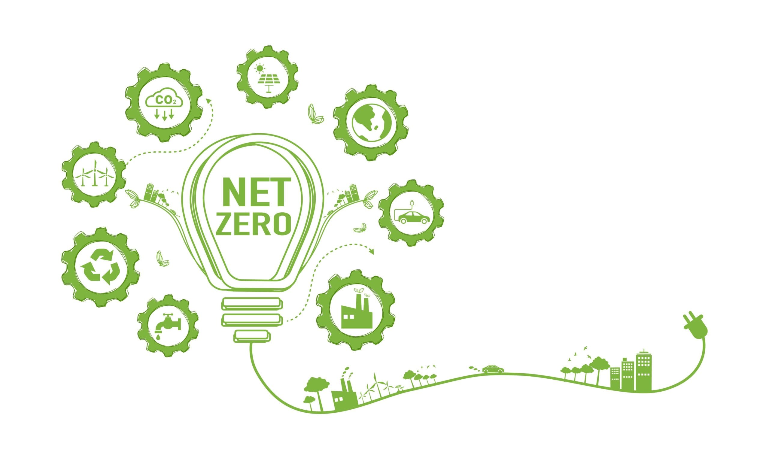 What does Net Zero Emission Mean?