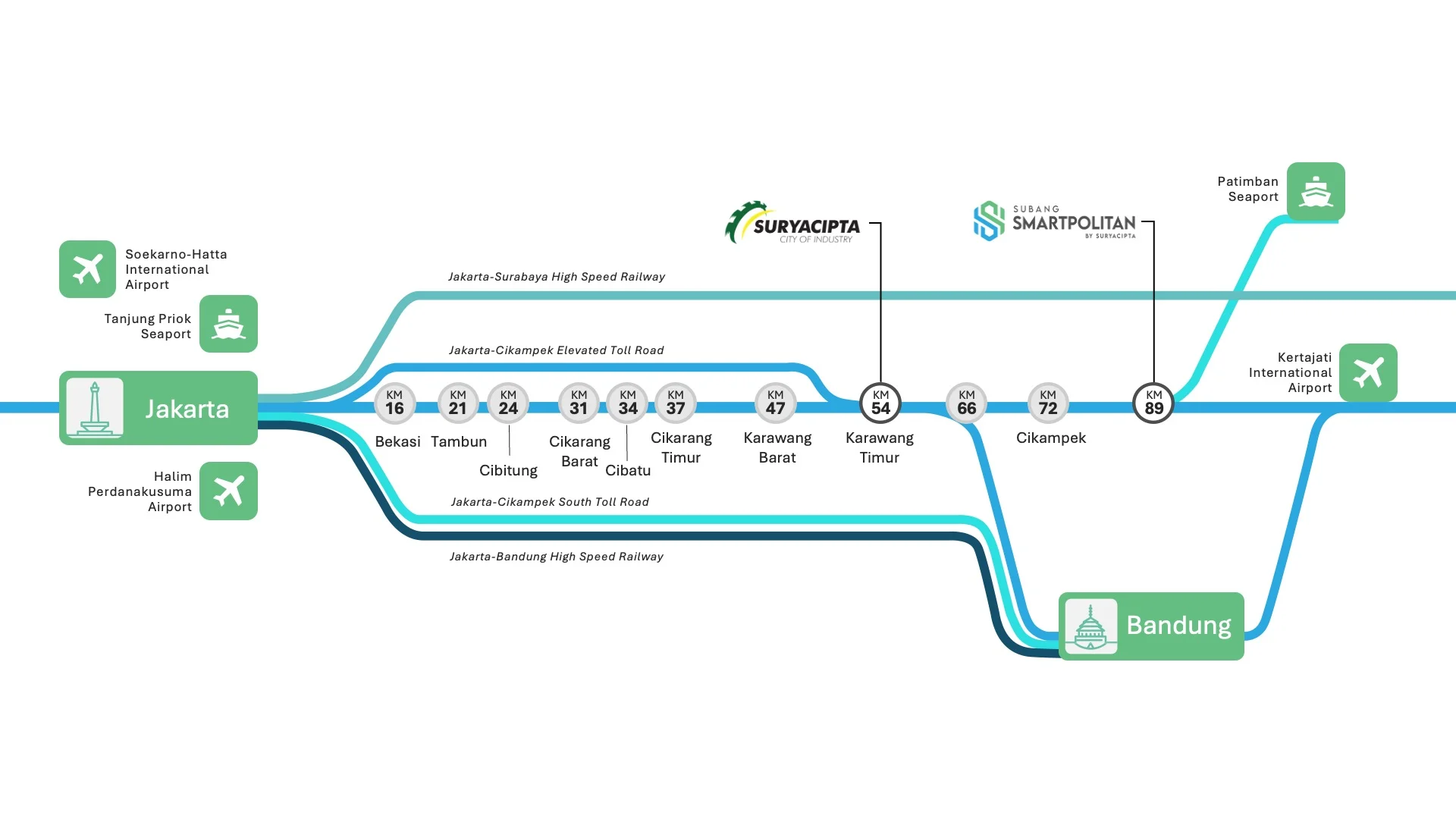 Industrial Corridor Map